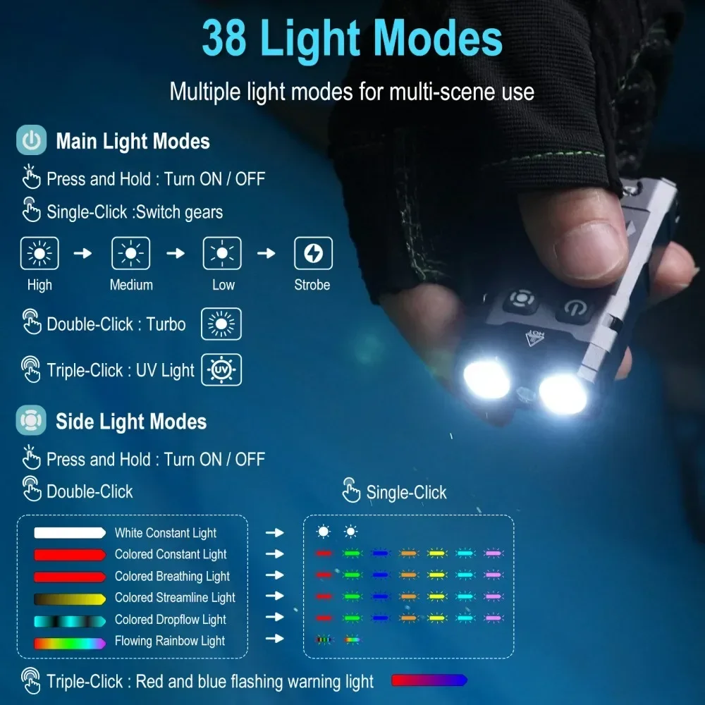 BORUiT EV20 1100LM EDC UV Keyc - Fishing Kit Compact ulasan dan harga